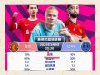 关于曼城惨败埃弗顿，积分榜领先缩小的信息
