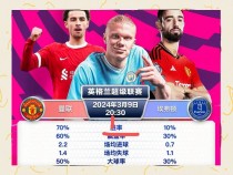 关于曼城惨败埃弗顿，积分榜领先缩小的信息