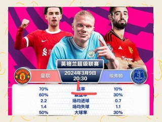 关于曼城惨败埃弗顿，积分榜领先缩小的信息